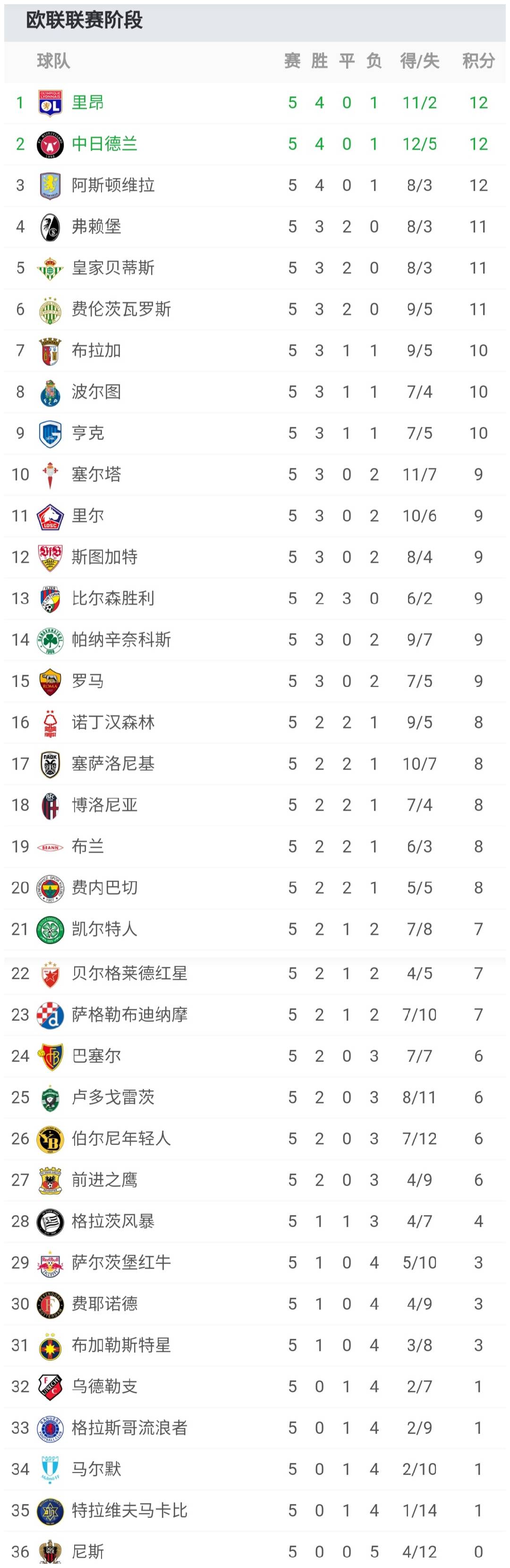 转会期斯图加特调整名单以备欧联；更衣室发声环节打磨；气氛紧张；阵容厚度经受考验的简单介绍