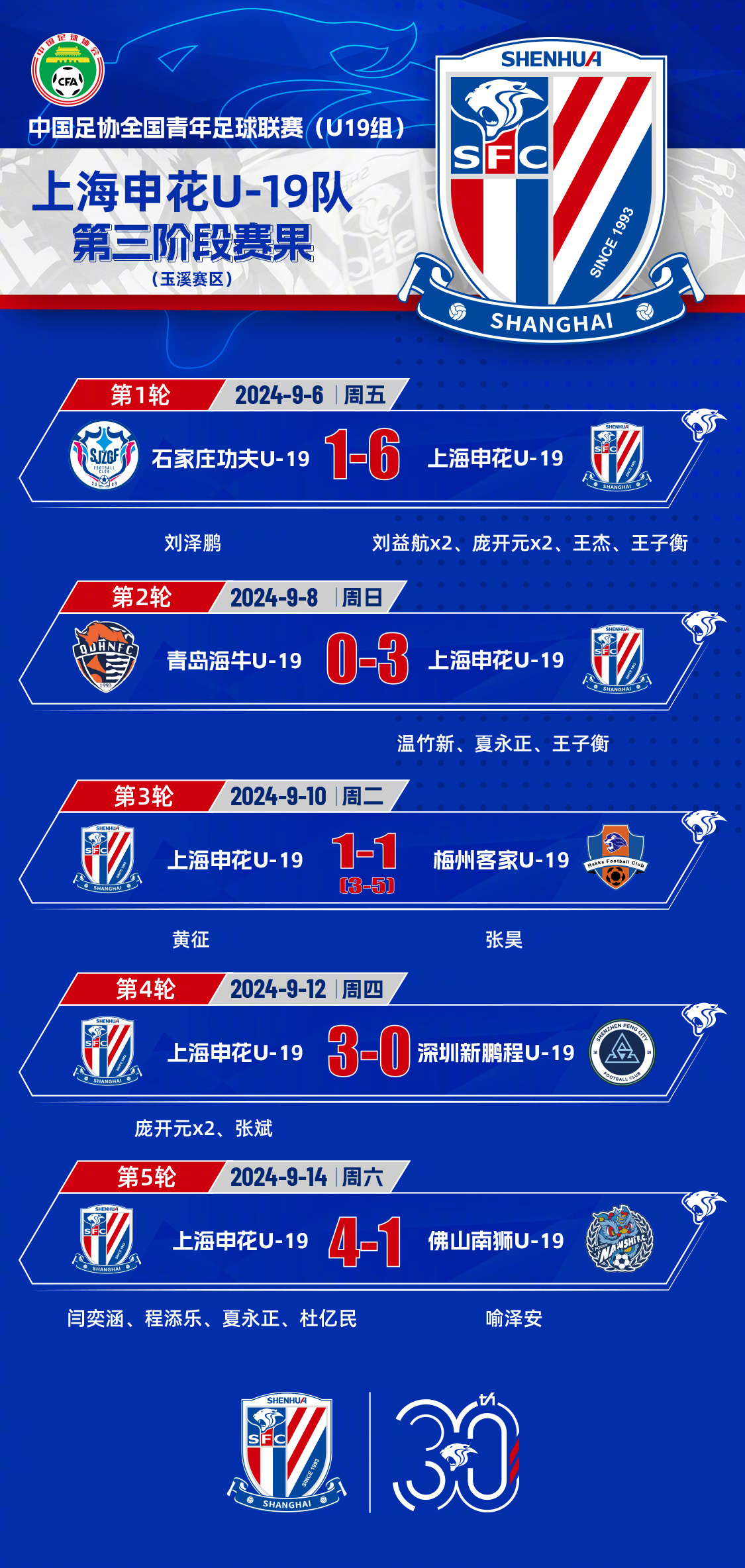 今晚成都蓉城调整名单——社区盾节点到来；管理层满意；球队文化再被提及 