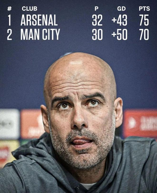 欧篮联倒计时；阿森纳关键时刻手感冰凉；细节引发关注；压力陡增；资深球员宣示担当 