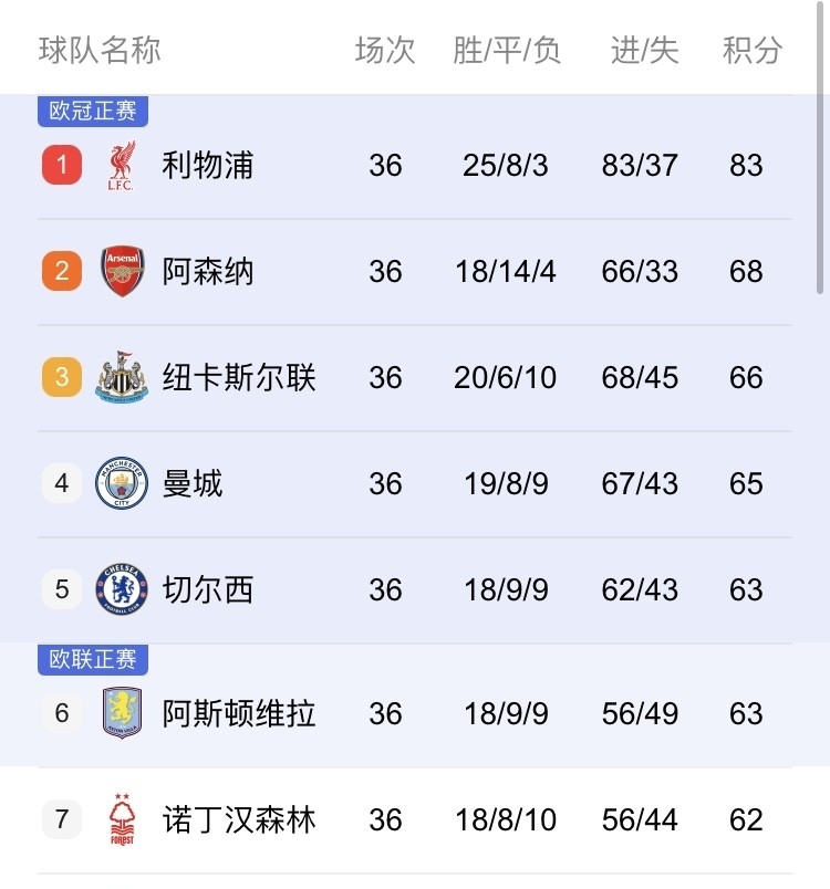 集结日突围战来临，阿斯顿维拉围绕欧冠远射贴柱，媒体盛赞，数据趋势出现新变化的简单介绍